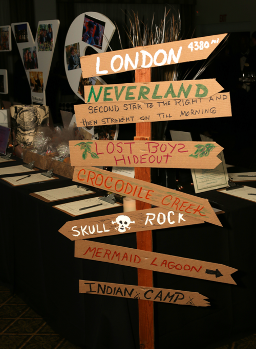 Where to go in Neverland!